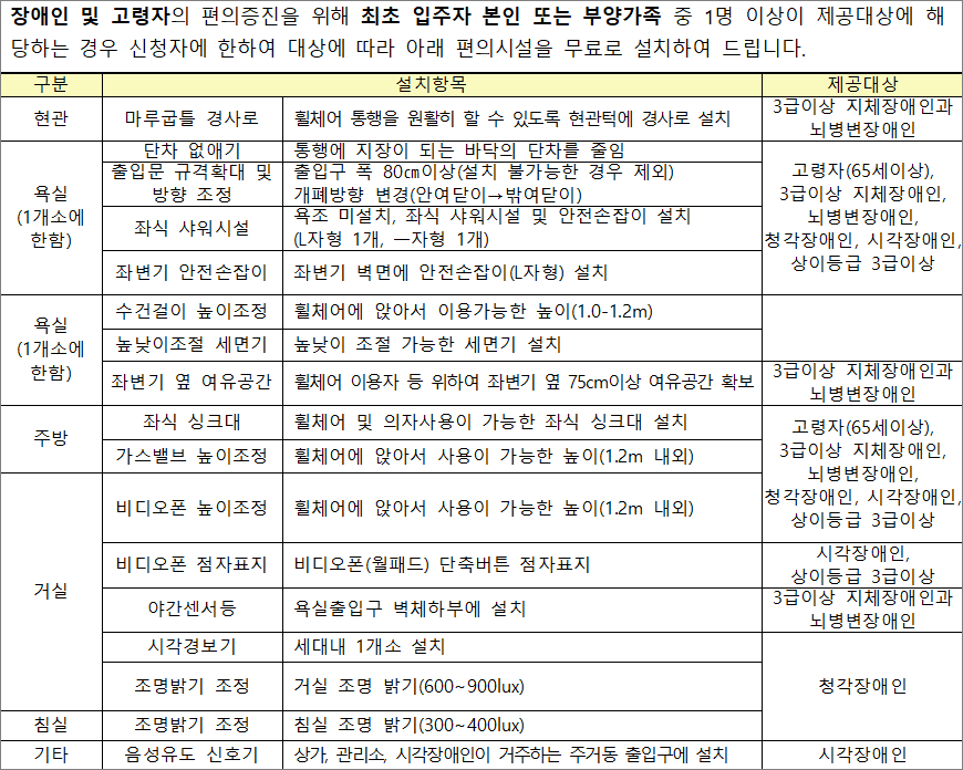 장애인 고령자 편의증진시설 설치 장애인 고령자 편의증진시설 설치