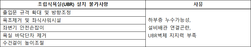 조립식욕실 설치 불가사항 조립식욕실 설치 불가사항
