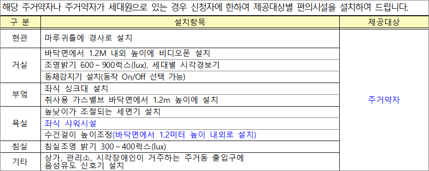 주거약자용 주택 편의시설 설치 1 주거약자용 주택 편의시설 설치