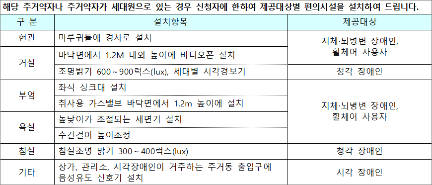 주거약자용 주택 편의시설 설치 주거약자용 주택 편의시설 설치