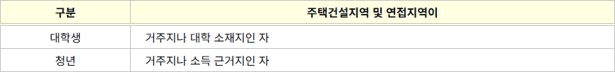 주택건설지역 및 연접지역이 1 주택건설지역 및 연접지역이