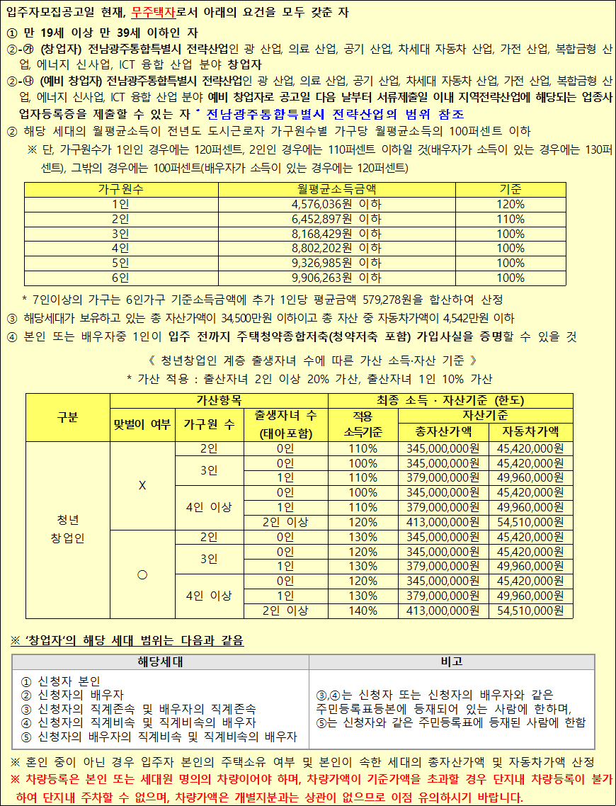 청년 창업인 입주조건 청년 창업인 입주조건