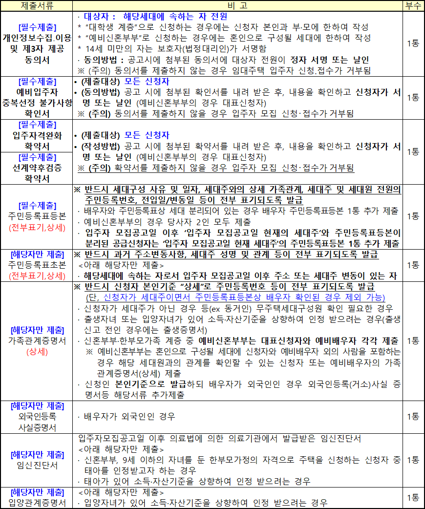 행복주택 공통 제출서류 1 행복주택 공통 제출서류
