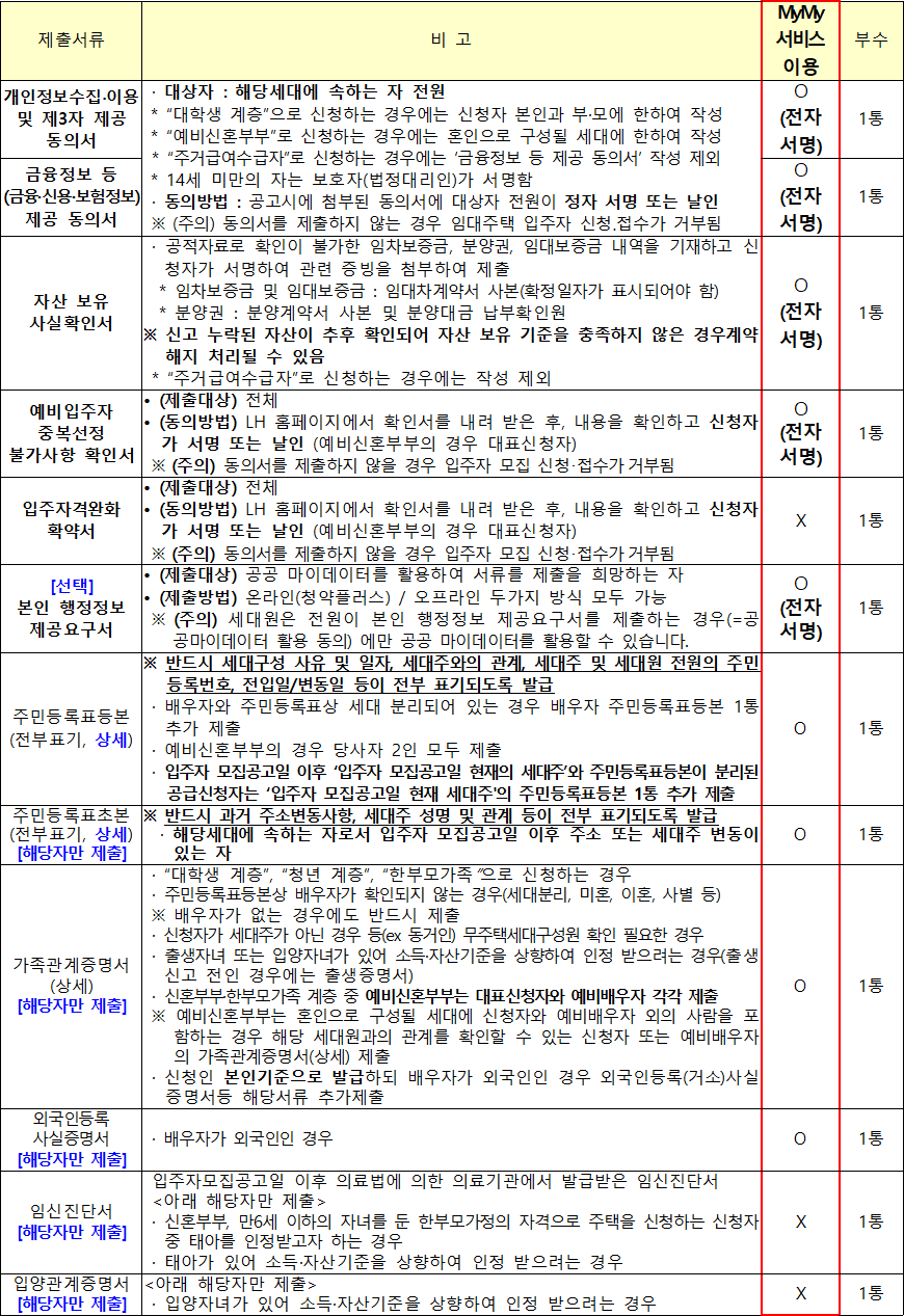행복주택 공통 제출서류 2 행복주택 공통 제출서류