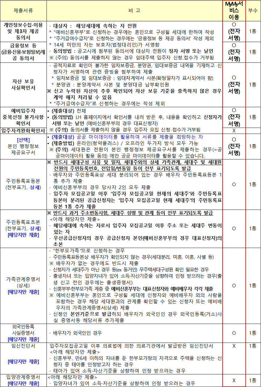 행복주택 공통 제출서류 3 행복주택 공통 제출서류
