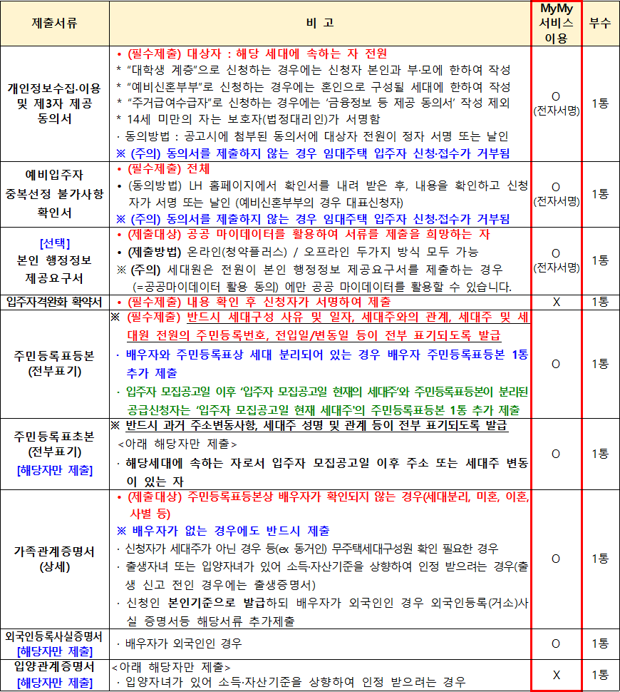 행복주택 공통 제출서류 행복주택 공통 제출서류