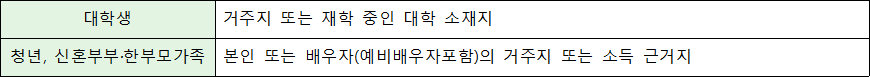 행복주택 순위기준 행복주택 순위기준